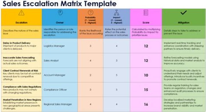 Price escalation - How To Discuss