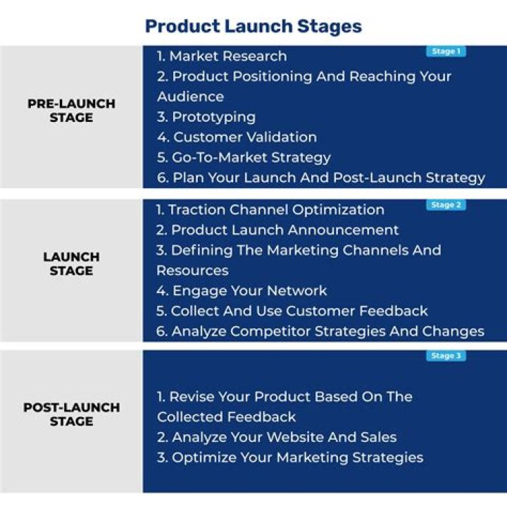 Product launch - How To Discuss