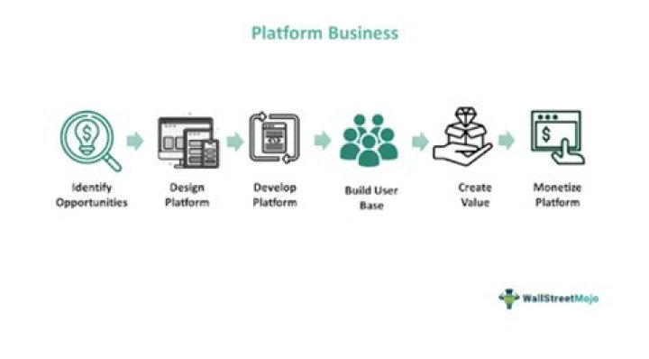 Product platform - How To Discuss