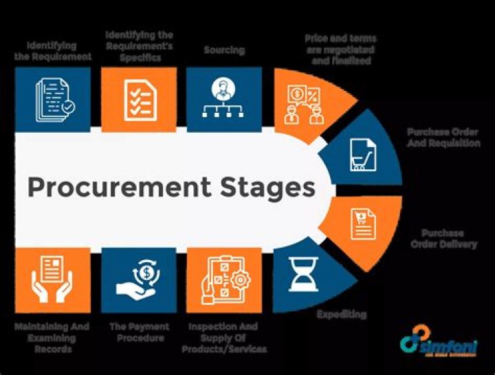Production department - How To Discuss