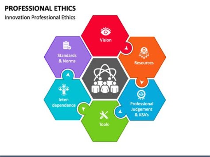 Professional ethics - How To Discuss