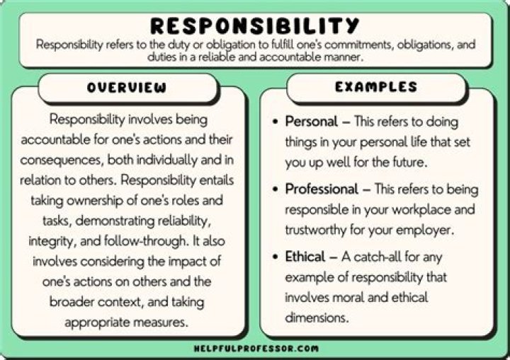 Professional responsibility - How To Discuss