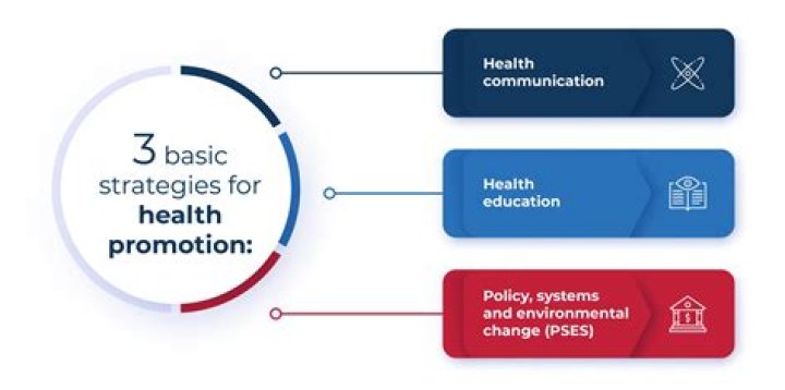 Promotion policy - How To Discuss