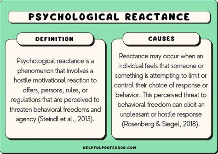 Psychological phenomena - How To Discuss