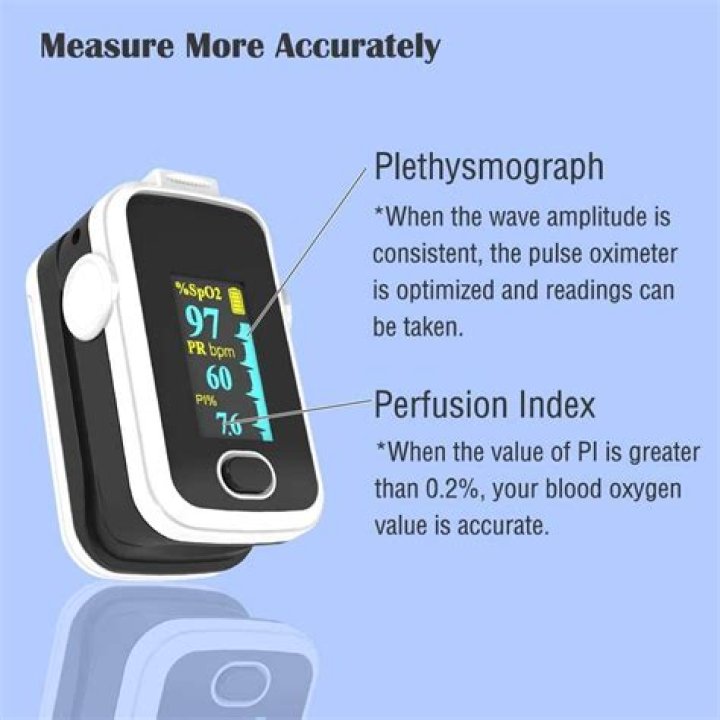 Pulse Oximeter Walmart - How To Discuss