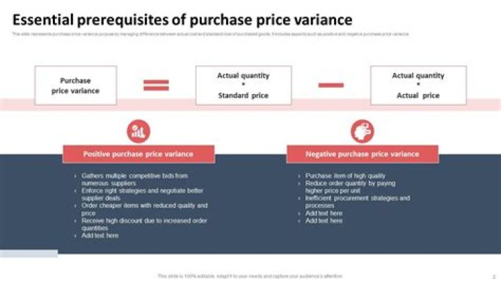 Purchase price variance - How To Discuss
