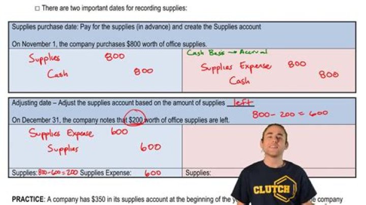 Purchased Supplies On Account - How To Discuss
