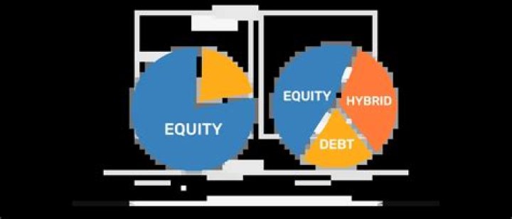 Pure equity trust - How To Discuss