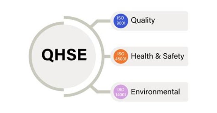 QHSE - How To Discuss