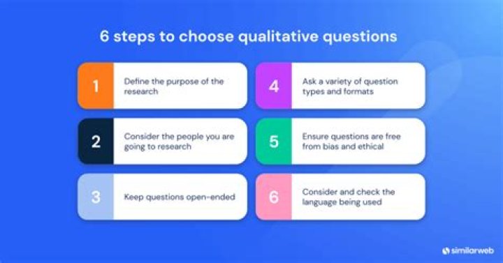 Qualitative - How To Discuss