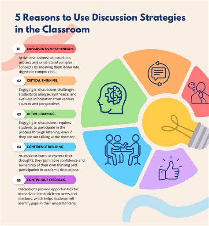 Quality Street Syns - How To Discuss