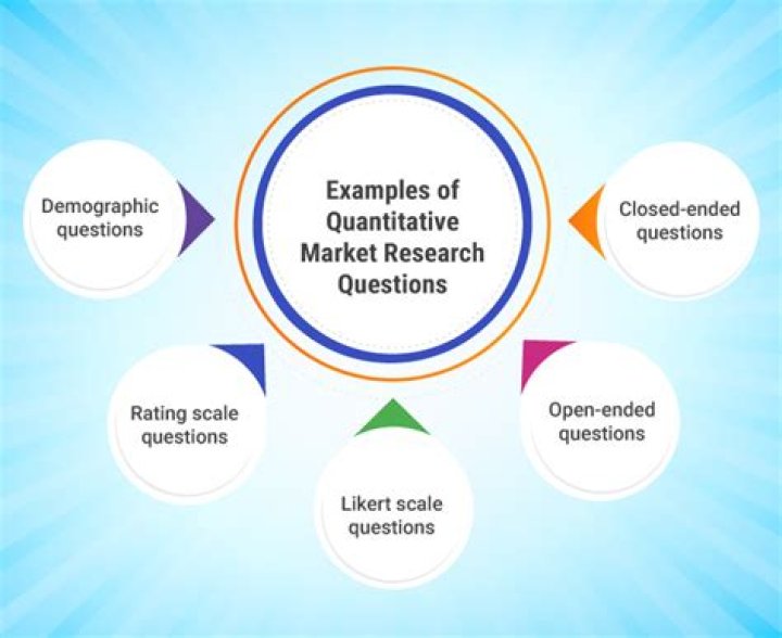 Quantitative market research - How To Discuss