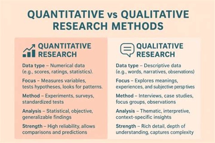 Quantitative testing - How To Discuss