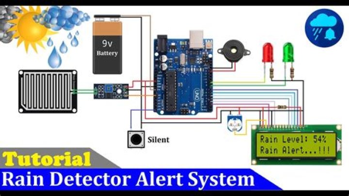Rain Alarm System - How To Discuss