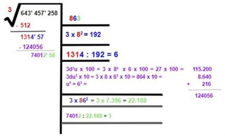 Raiz Cubica De 8 - How To Discuss