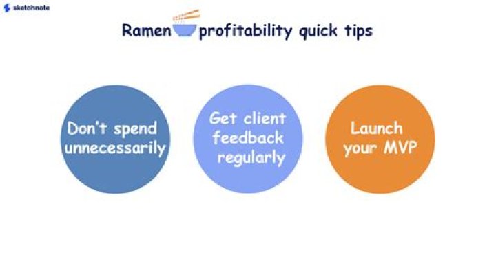 Ramen profitable - How To Discuss