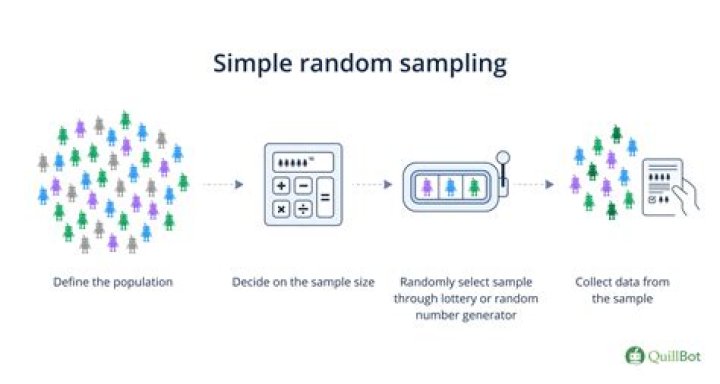 Random sampling - How To Discuss