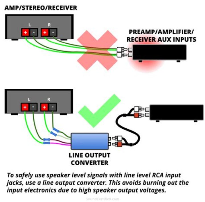 Rca input - How To Discuss