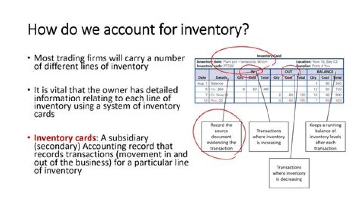 Record inventory - How To Discuss