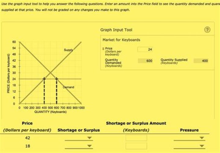 Relative price - How To Discuss