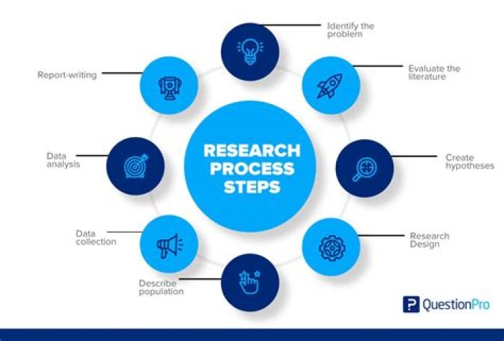 Research - How To Discuss