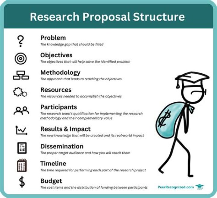 Research project - How To Discuss