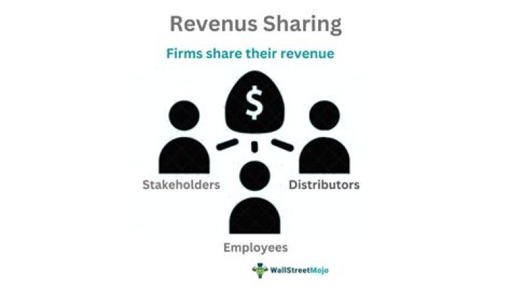 Revenue sharing - How To Discuss
