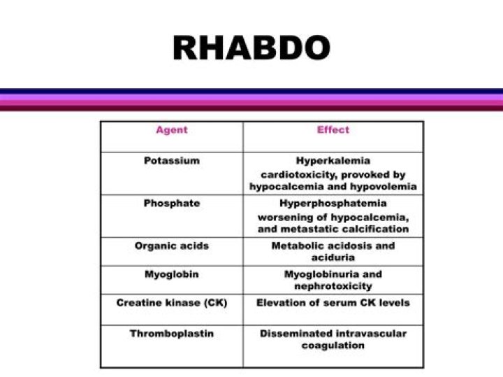 Rhabdo Prefix - How To Discuss