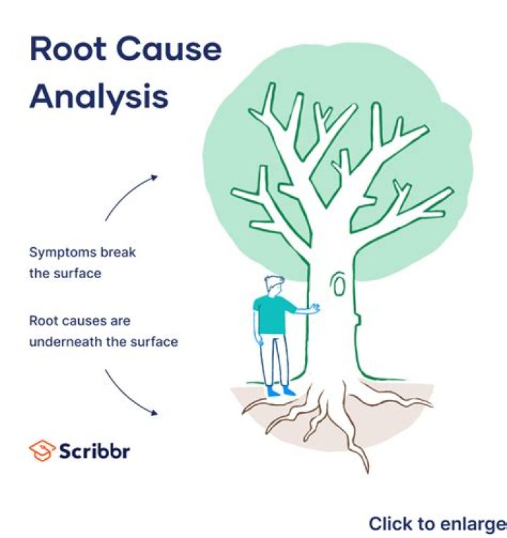 Root cause - How To Discuss