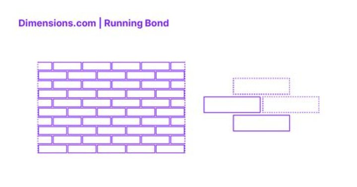 Running Bond Pattern - How To Discuss