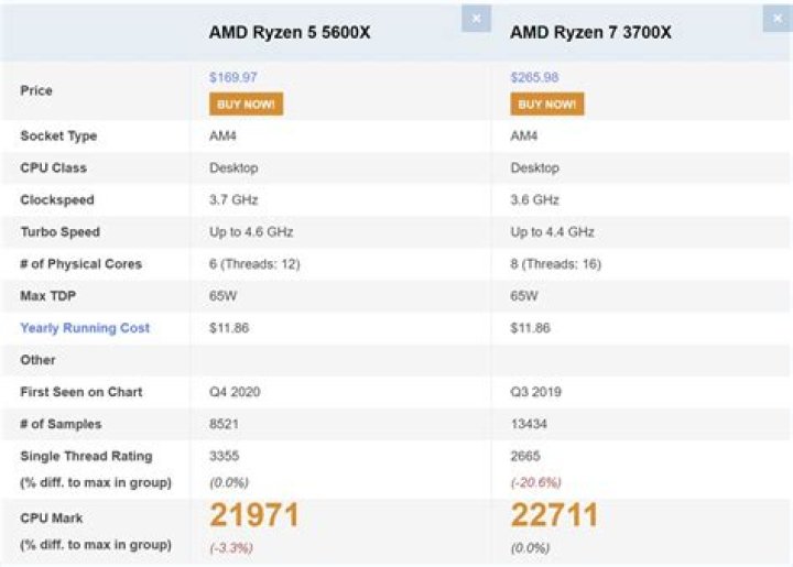 Ryzen 7 3700x vs ryzen 5 5600x