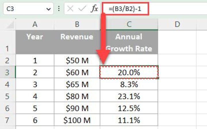Sales 3-Year Growth Rate - How To Discuss