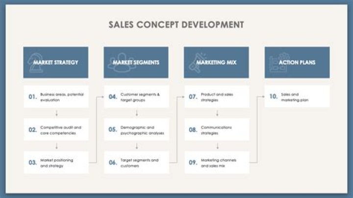 Sales concept - How To Discuss