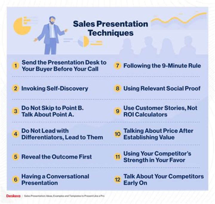 Sales potential - How To Discuss