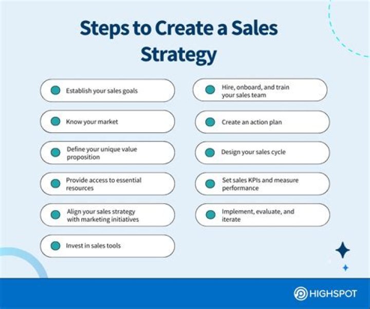 Sales strategy - How To Discuss