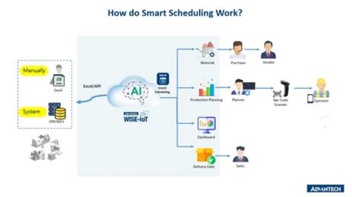 Schedular Tax System - How To Discuss