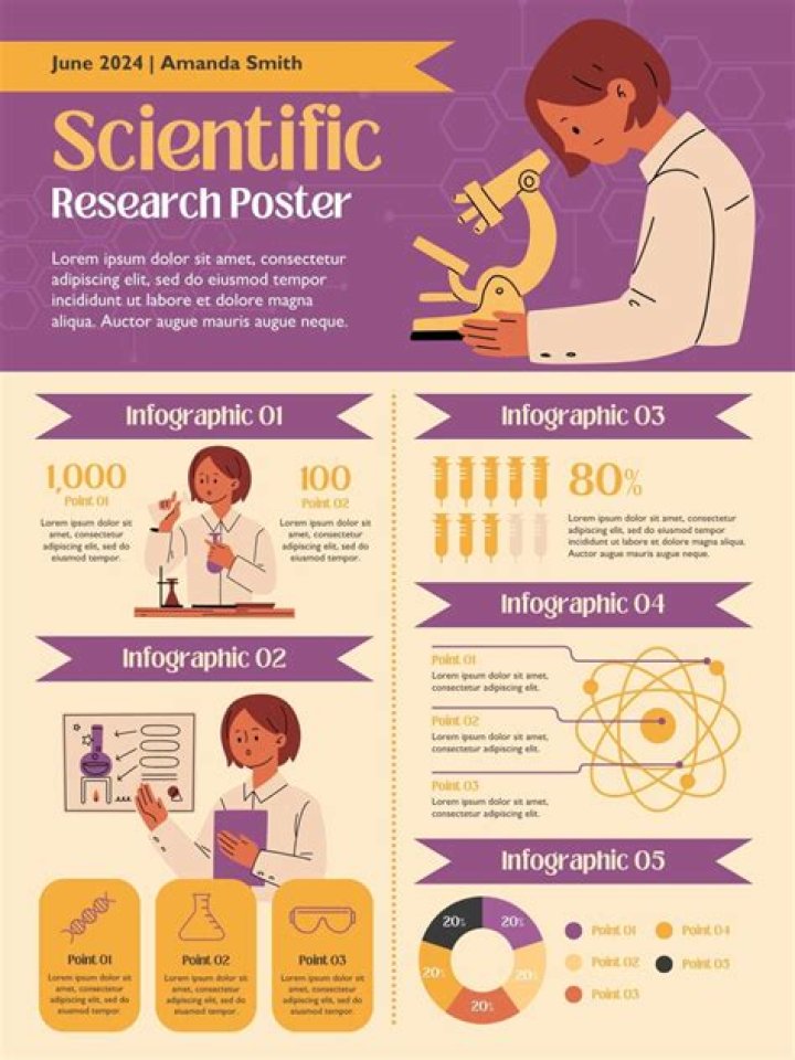Scientific research - How To Discuss