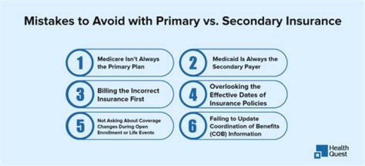 Secondary insurance - How To Discuss