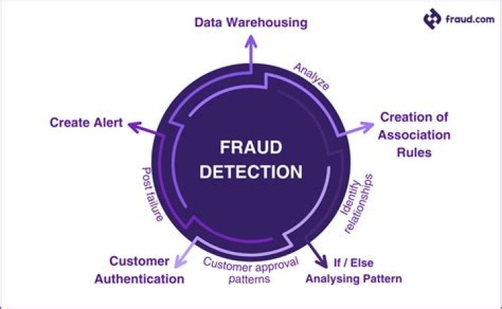 Securities fraud - How To Discuss