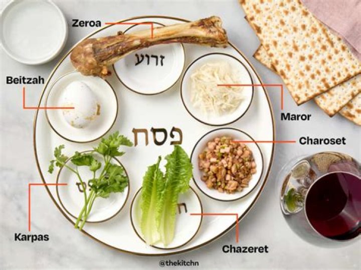 Seder plate - How To Discuss
