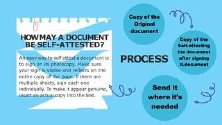 Self attested - How To Discuss