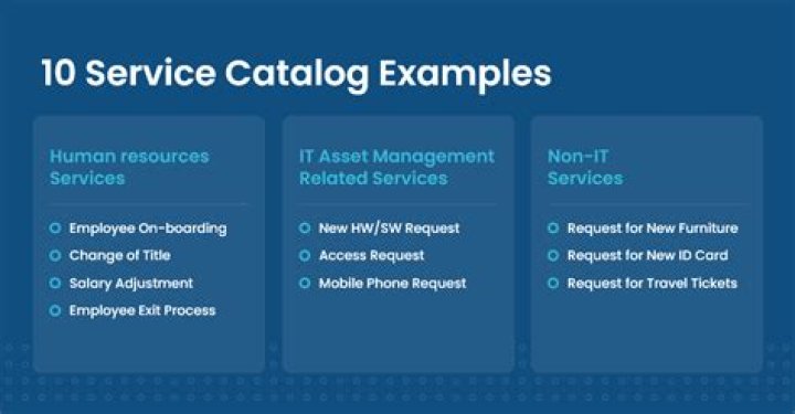 Service Catalog - How To Discuss