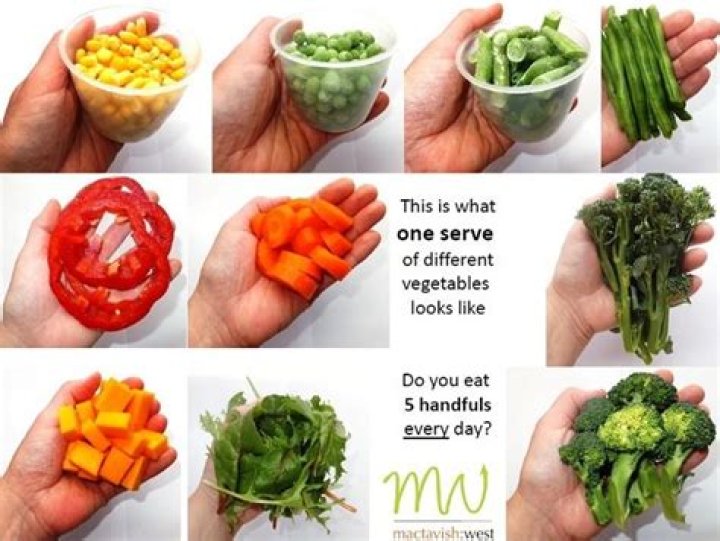 Servings Of Vegetables Per Day