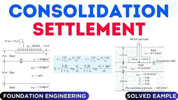 Settlement rate - How To Discuss