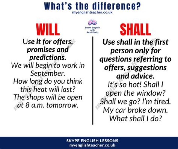 Shall - How To Discuss