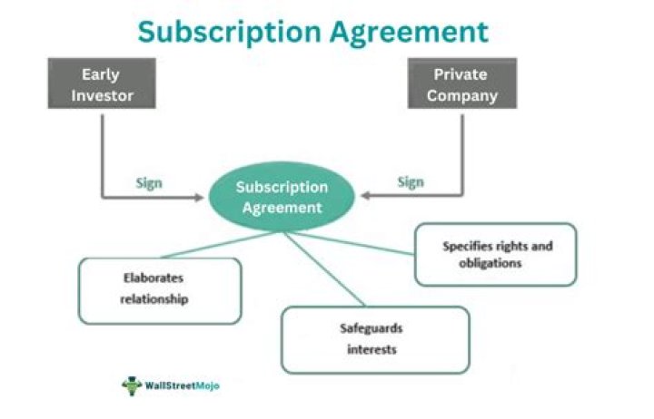 Share subscription - How To Discuss