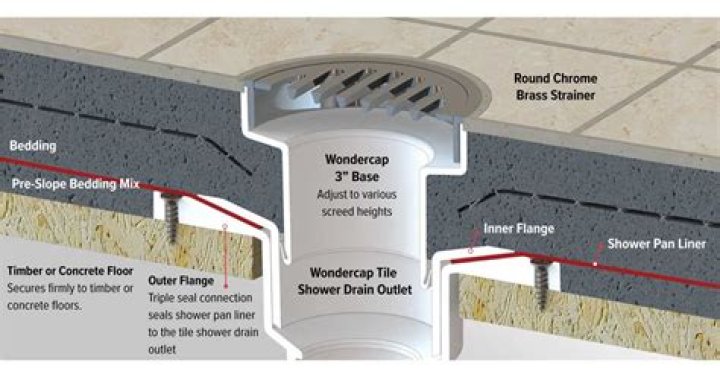 Shower drain - How To Discuss