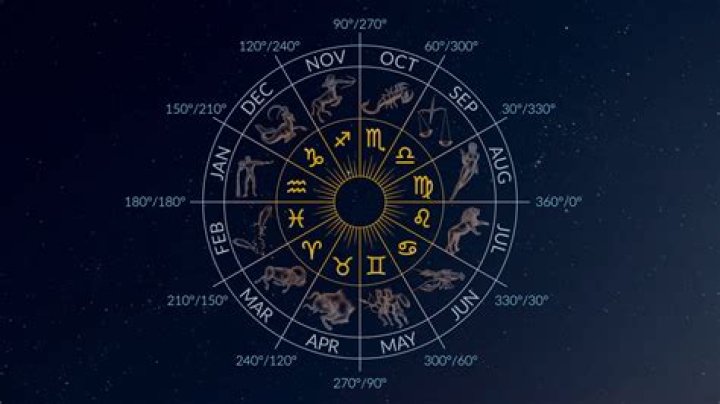 Signos zodiacales - How To Discuss