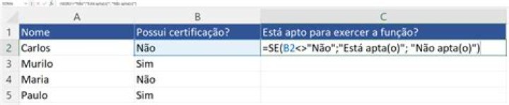 Sinal De Diferente - How To Discuss