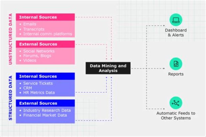 Single source data - How To Discuss